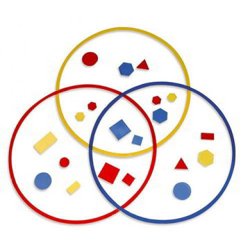 Cerchi per Insiemistica in Set